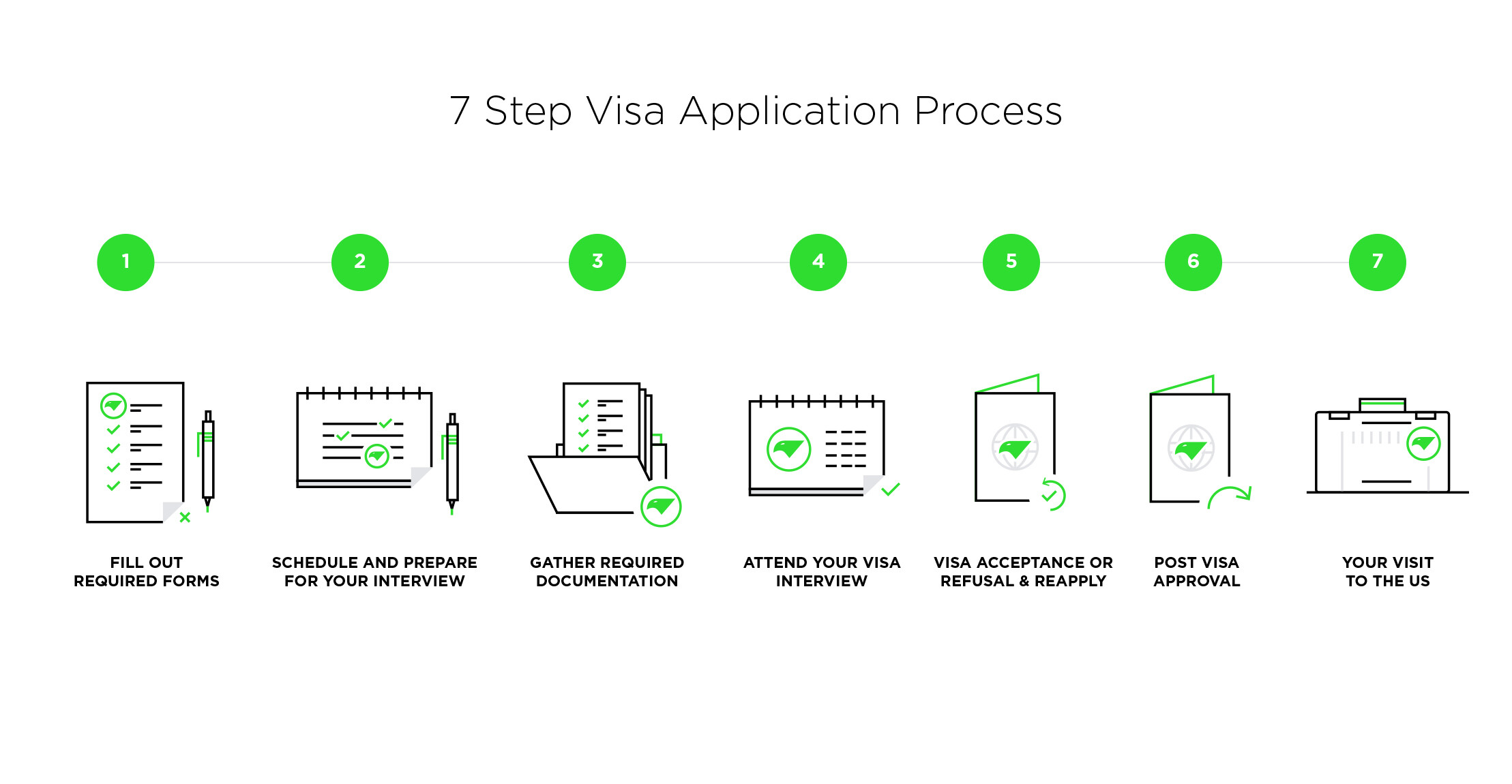 7 Step Student Visa Application Process